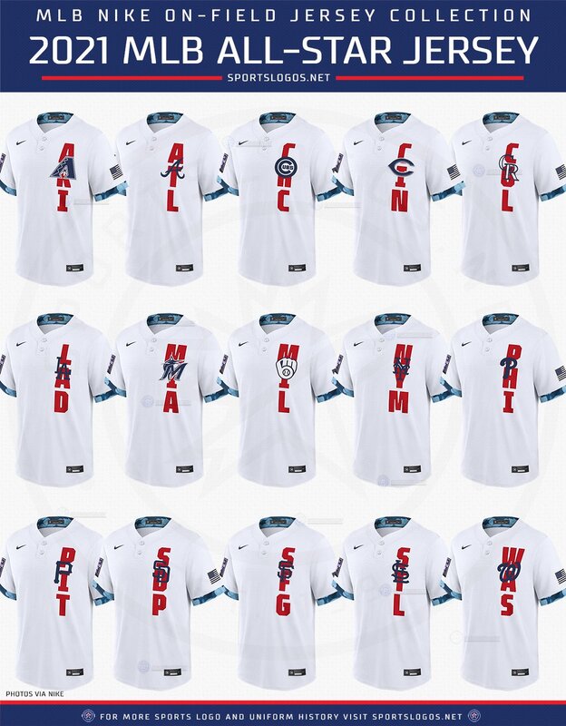 Coolest Jerseys in Recent MLB All-Star History